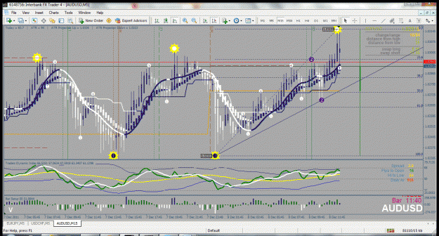 Click to Enlarge

Name: aud usd 5 min a.gif
Size: 73 KB