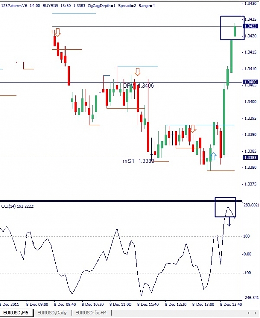 Click to Enlarge

Name: EURUSD; M5, 2011 December 08.jpg
Size: 101 KB