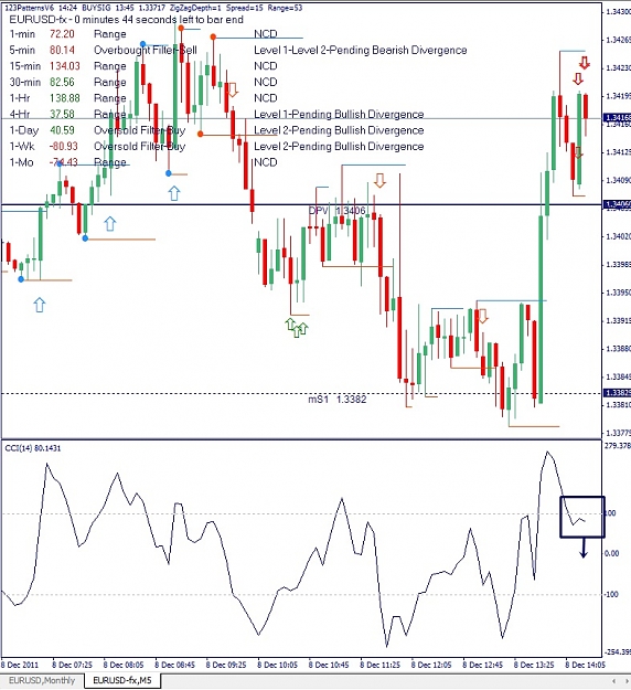 Click to Enlarge

Name: EURUSD; M5, 2011 December 08.jpg
Size: 177 KB