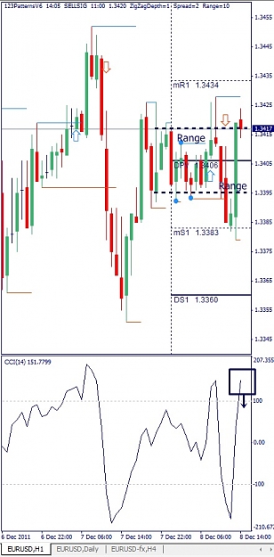 Click to Enlarge

Name: EURUSD, H1, 2011 December 08, Range.jpg
Size: 97 KB