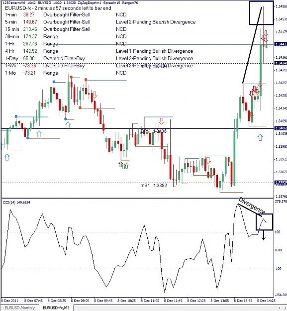 Click to Enlarge

Name: EURUSD, M5, 2011 December 08.jpg
Size: 185 KB