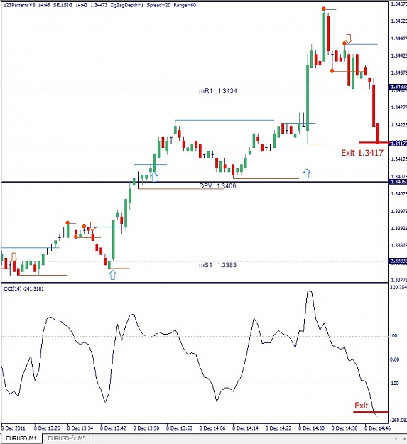 Click to Enlarge

Name: EURUSD, M1, 2011 December 08.jpg
Size: 125 KB