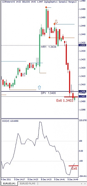 Click to Enlarge

Name: EURUSD, M1, 2011 December 08.jpg
Size: 83 KB