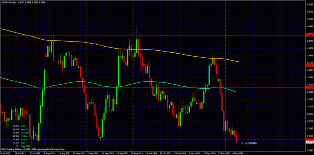 Click to Enlarge

Name: eur aud.gif
Size: 44 KB
