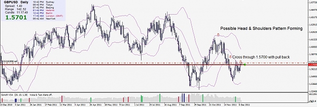 Click to Enlarge

Name: GBPUSD0812D1.JPG
Size: 113 KB