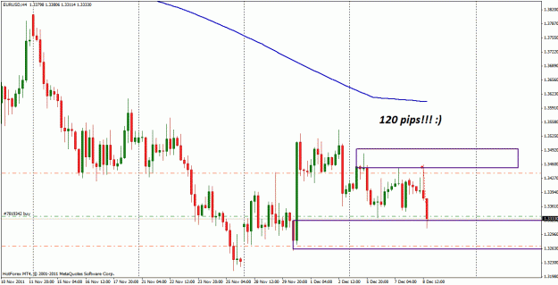 Click to Enlarge

Name: eurusd_120pips.gif
Size: 33 KB