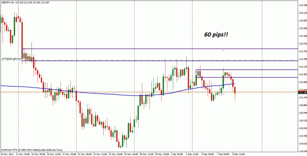 Click to Enlarge

Name: gbpjpy_60pips.gif
Size: 31 KB