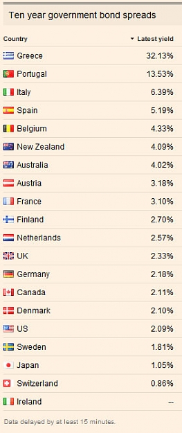 Click to Enlarge

Name: govbonds2.jpg
Size: 47 KB