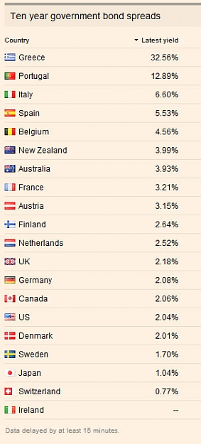 Click to Enlarge

Name: govbonds.jpg
Size: 47 KB