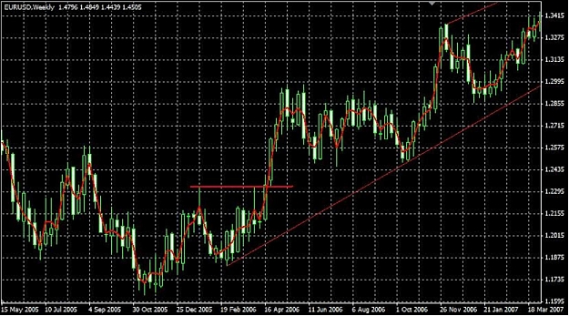Click to Enlarge

Name: eurusd.JPG
Size: 146 KB