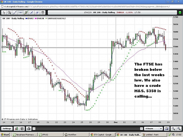 Click to Enlarge

Name: ftse100-4h-08122011-1752uk.JPG
Size: 131 KB