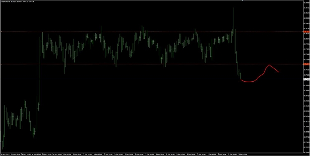Click to Enlarge

Name: RR NZDUSD 2011-12-08_180817.jpg
Size: 68 KB