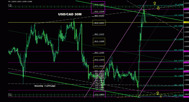 Click to Enlarge

Name: usdcad_30m_022.gif
Size: 36 KB