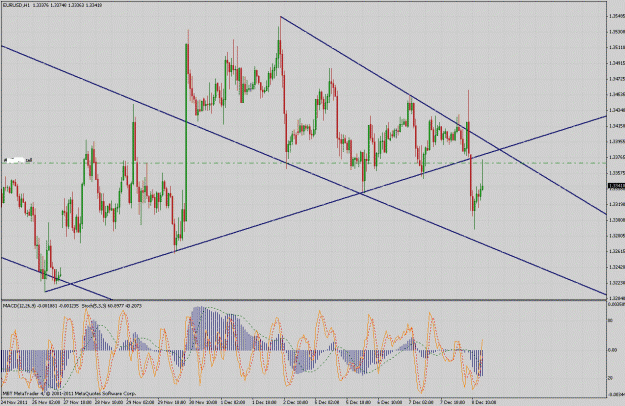 Click to Enlarge

Name: eurusd for muppet.gif
Size: 55 KB