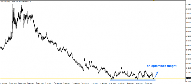 Click to Enlarge

Name: EurAud_Daily.png
Size: 25 KB