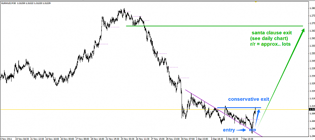 Click to Enlarge

Name: EurAud_30min.png
Size: 32 KB
