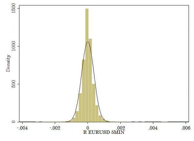 Click to Enlarge

Name: eurusd5min.png
Size: 21 KB
