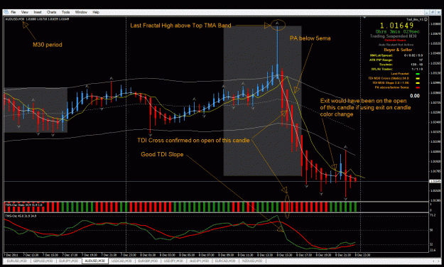 Click to Enlarge

Name: audusd.gif
Size: 54 KB