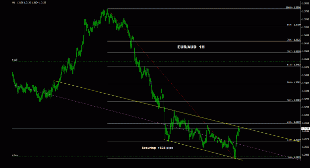 Click to Enlarge

Name: euraud_1h_011.gif
Size: 18 KB