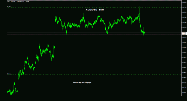 Click to Enlarge

Name: audusd_15m_011.gif
Size: 16 KB