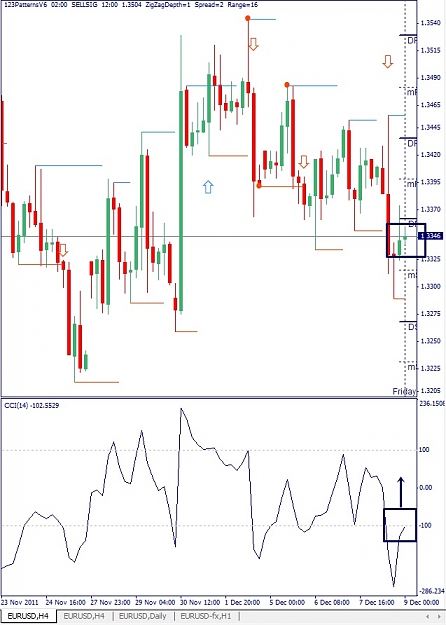 Click to Enlarge

Name: EURUSD, H4, 2011 December 09.jpg
Size: 121 KB