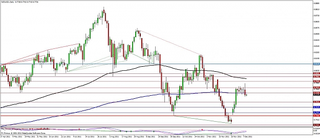 Click to Enlarge

Name: nzdusd-dailyengulf 09dec.jpg
Size: 120 KB