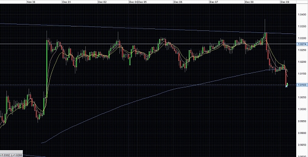 Click to Enlarge

Name: AUD SFP hourly 8_12_11.JPG
Size: 253 KB