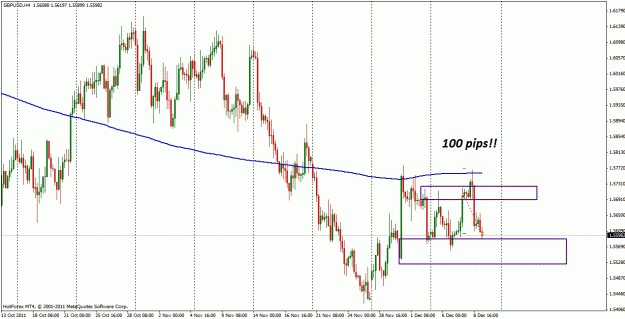 Click to Enlarge

Name: gbpusd_100pips.gif
Size: 37 KB