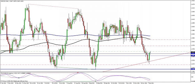 Click to Enlarge

Name: ff eurcad 09dec.jpg
Size: 120 KB