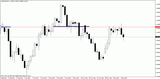 Click to Enlarge

Name: audusd3.gif
Size: 17 KB