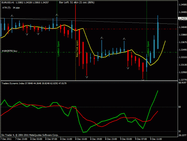 Click to Enlarge

Name: eurusd-longt-h1-09122011-pt3.gif
Size: 19 KB