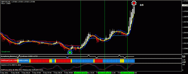 Click to Enlarge

Name: gbpusd 5m 120911.gif
Size: 21 KB