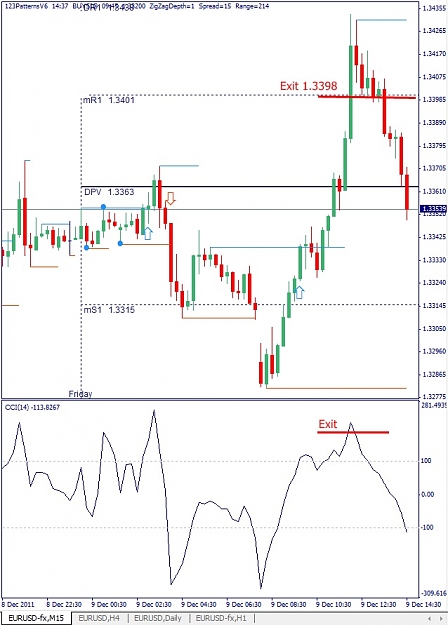 Click to Enlarge

Name: EURUSD, M15, 2011 December 09.jpg
Size: 122 KB