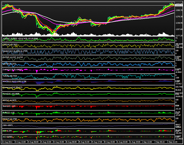Click to Enlarge

Name: nearly-every-single-metatrader-indicator.png
Size: 100 KB