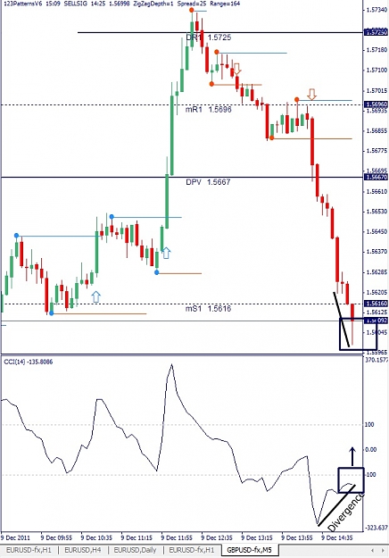 Click to Enlarge

Name: GBPUSD, M5, 2011 December 09.jpg
Size: 121 KB