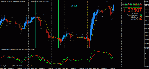Click to Enlarge

Name: usdcad tdi up.gif
Size: 34 KB