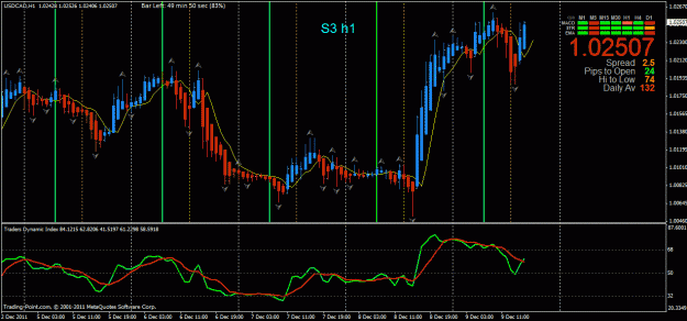 Click to Enlarge

Name: usdcad tdi up.gif
Size: 34 KB