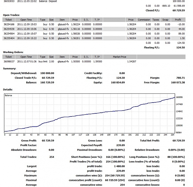 Click to Enlarge

Name: 100K, Result, 2011 December 09.jpg
Size: 230 KB