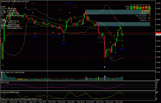 Click to Enlarge

Name: usdchf.gif
Size: 26 KB