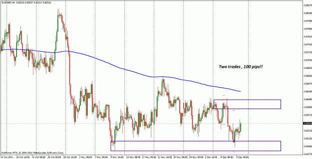 Click to Enlarge

Name: eurgbp_100pips.gif
Size: 39 KB