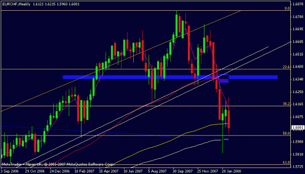 Click to Enlarge

Name: eurchf.gif
Size: 14 KB