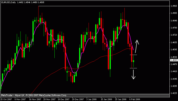 Click to Enlarge

Name: eurusd.GIF
Size: 12 KB