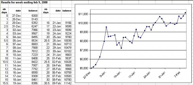 Click to Enlarge

Name: results week ending feb 9 2008.jpg
Size: 56 KB