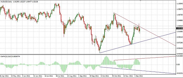 Click to Enlarge

Name: AUDUSD_101211_DAILY.JPG
Size: 105 KB