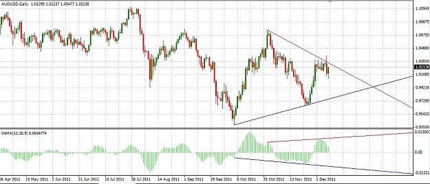 Click to Enlarge

Name: AUDUSD_101211_DAILY.JPG
Size: 105 KB