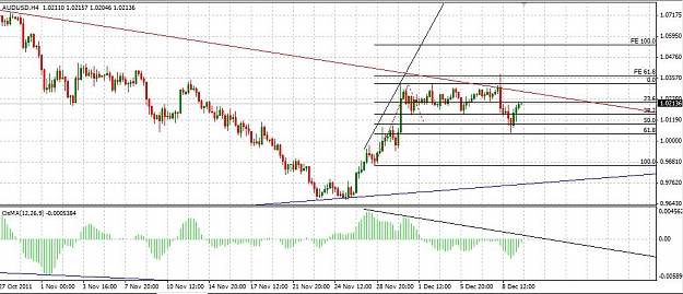 Click to Enlarge

Name: AUDUSD_101211_H4.JPG
Size: 113 KB
