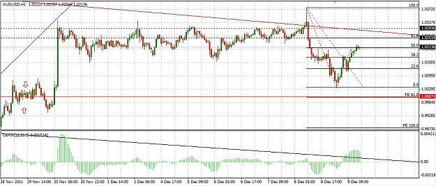 Click to Enlarge

Name: AUDUSD_101211_H1.JPG
Size: 116 KB