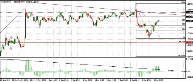 Click to Enlarge

Name: AUDUSD_101211_H1.JPG
Size: 116 KB