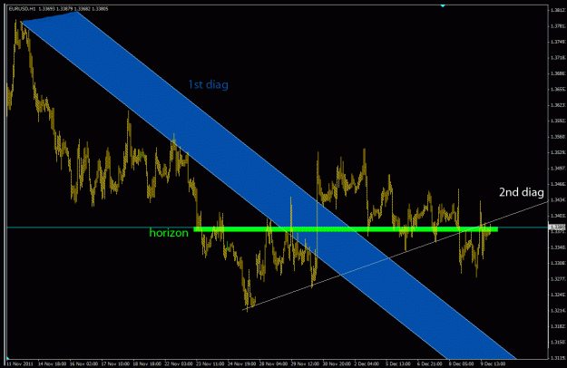 Click to Enlarge

Name: EURUSD 10122011 pivots.gif
Size: 28 KB