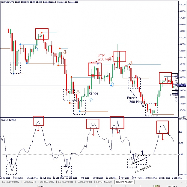 Click to Enlarge

Name: NZDJPY, Daily, 2011 December 10.jpg
Size: 184 KB